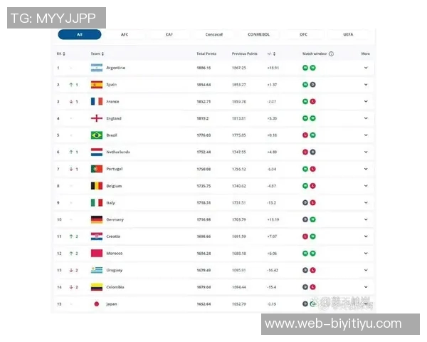 各国球员获得FIFA年度最佳次数统计巴西领跑阿根廷葡萄牙紧随其后