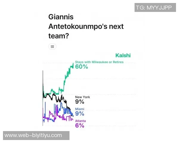 字母哥未来去向分析留队和尼克斯概率相同均为29 字母哥未来去向分析留队和尼克斯概率相同均为29