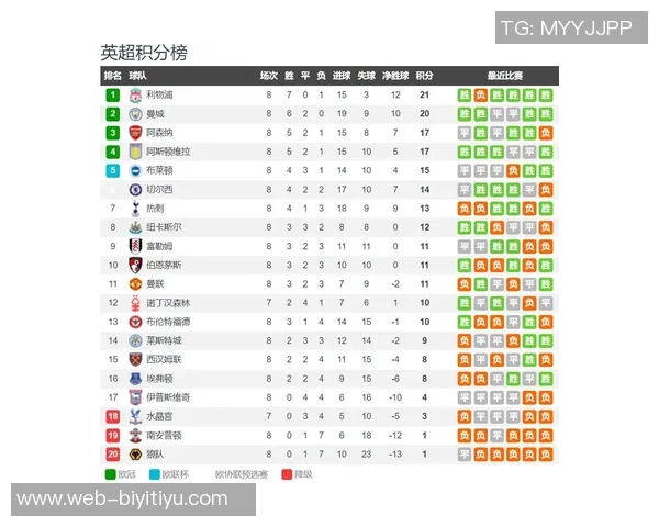 本赛季英超争四赔率分析阿森纳领跑城军车魔鹊刺争夺前七名