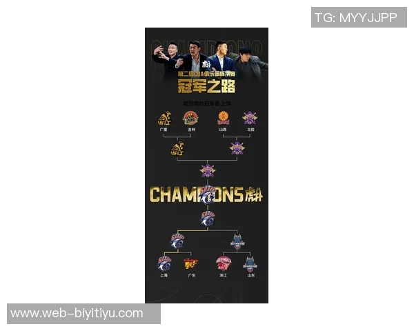 媒体人透露CBA特色赛制潜力赛将在俱乐部杯中进行首次内部测试